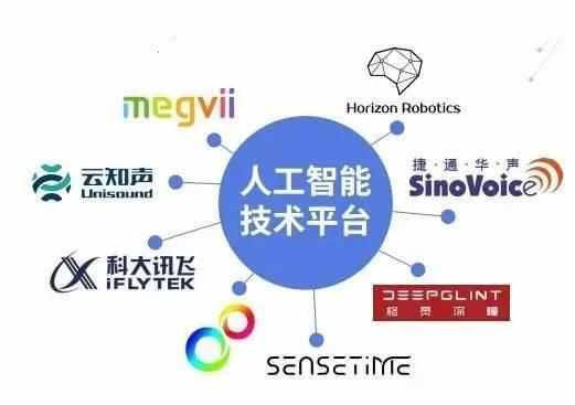 人工智能文字识别、转语音及朗读技术