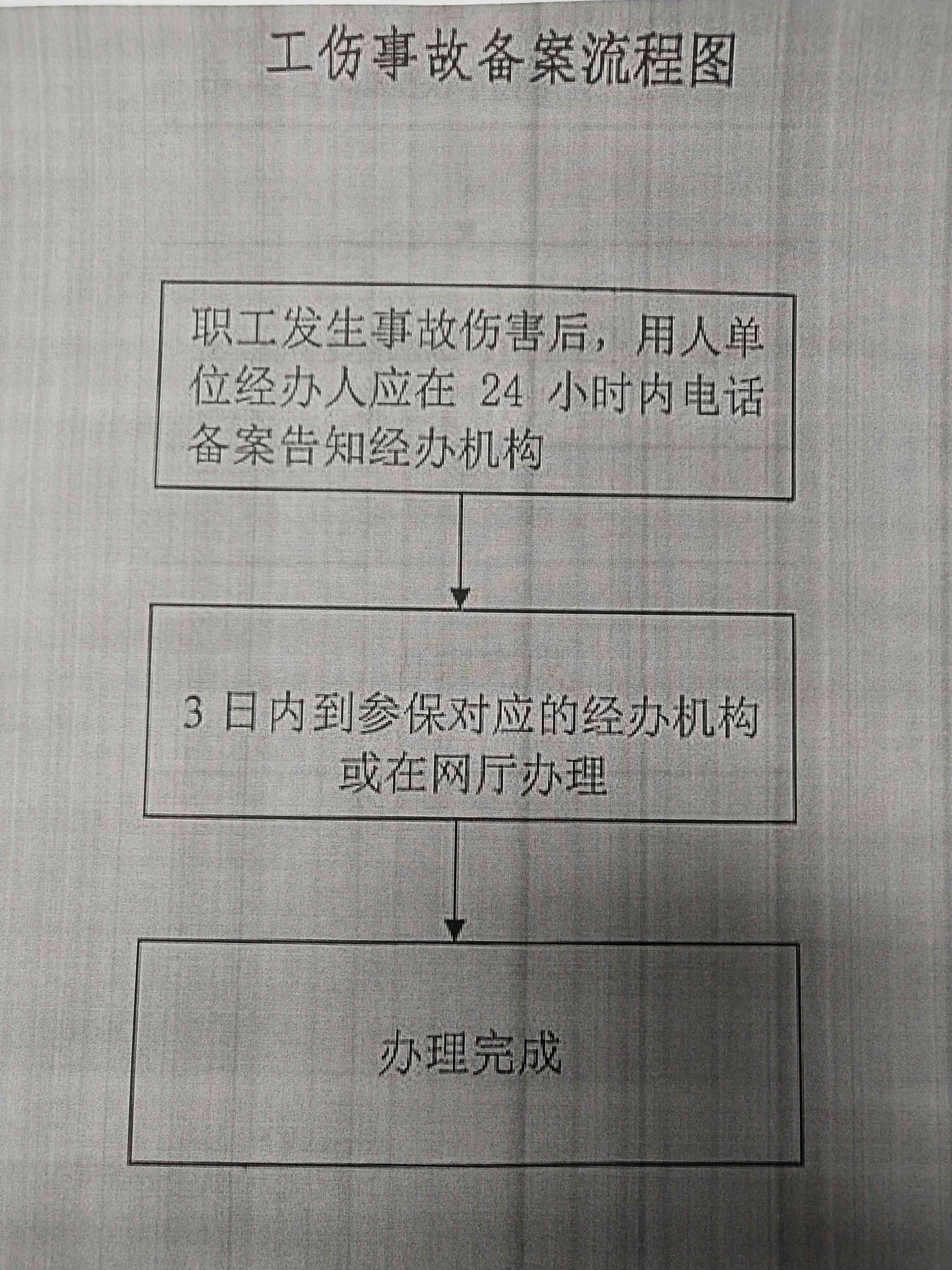 个人认定工伤如何备案