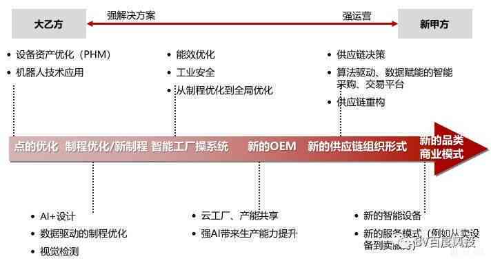 探索AI创作平台：多样化创业方向与市场机遇解析