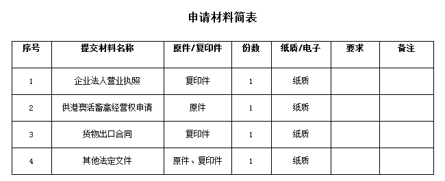 商务出差报告附件清单及案例资料汇编