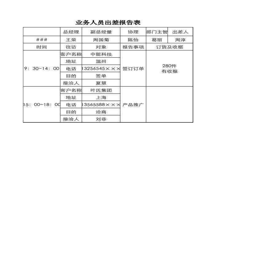 商务出差报告附件清单及案例资料汇编