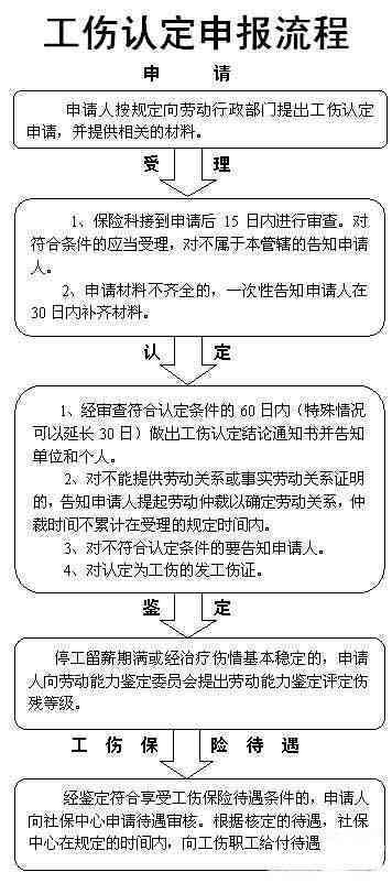 个人认定工伤很难怎么办：单位不认工伤申请时的解决步骤及认定后流程