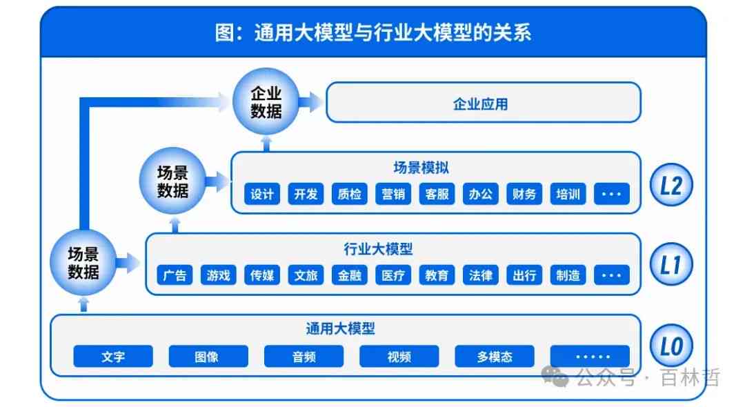 智能AI辅助创新设计：打造未来设计新范式