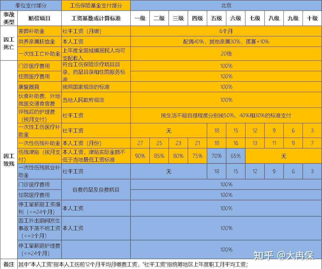 北京地区工伤认定申请成功概率解析：工伤认定条件与实际案例分析