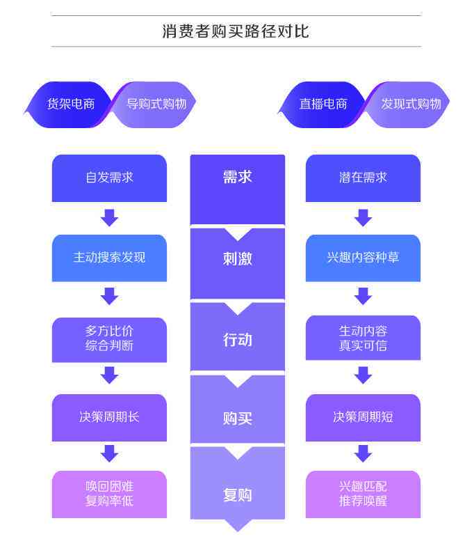 全方位抖音直播脚本生成工具：一键解决直播策划、互动与内容编排问题