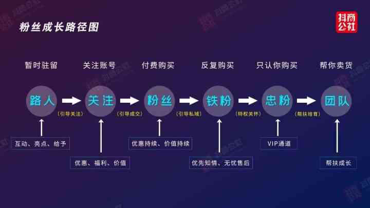 全方位抖音直播脚本生成工具：一键解决直播策划、互动与内容编排问题