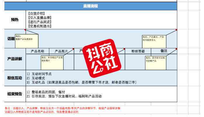 全方位抖音直播脚本生成工具：一键解决直播策划、互动与内容编排问题