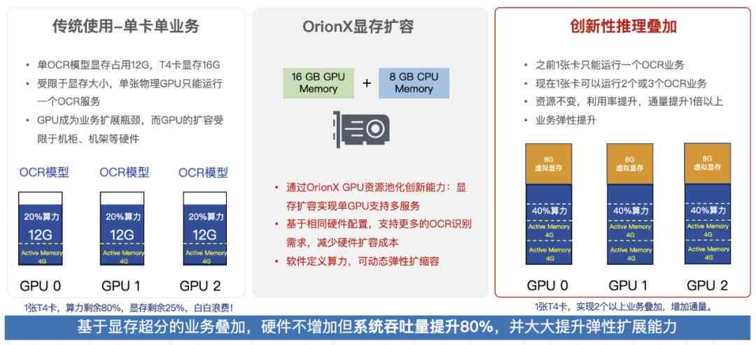 AI加速卡应用详解：全面覆性能提升、选购指南与常见问题解答