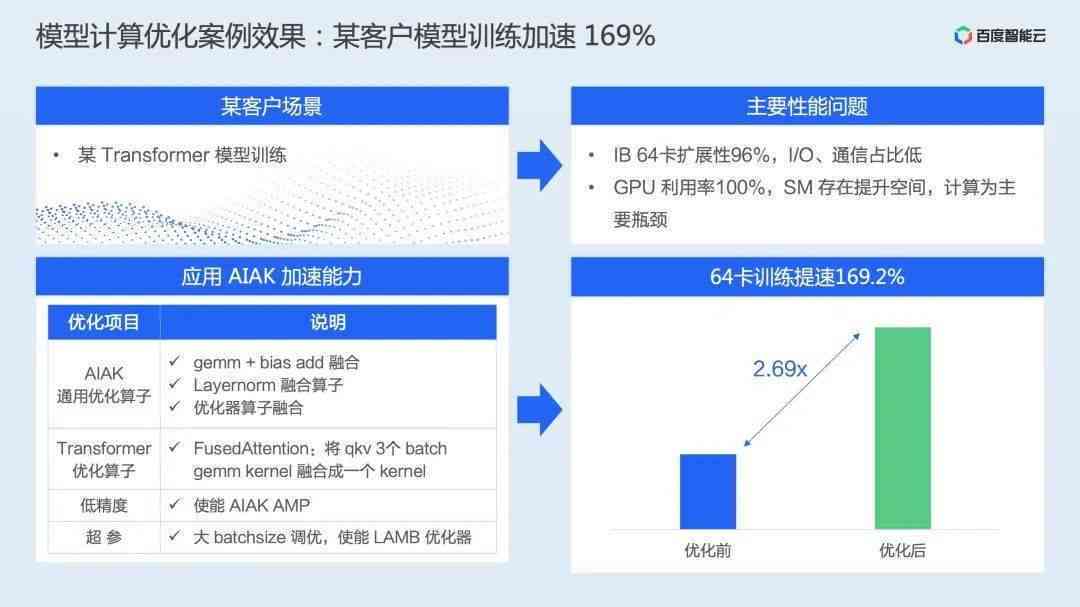 AI加速卡应用详解：全面覆性能提升、选购指南与常见问题解答