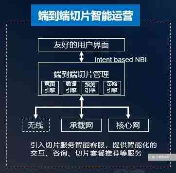 AI加速卡应用场景详解：如何使用及主要应用领域概述