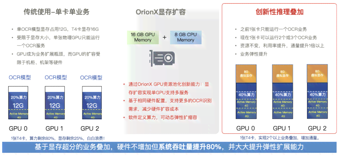 AI加速卡应用场景详解：如何使用及主要应用领域概述