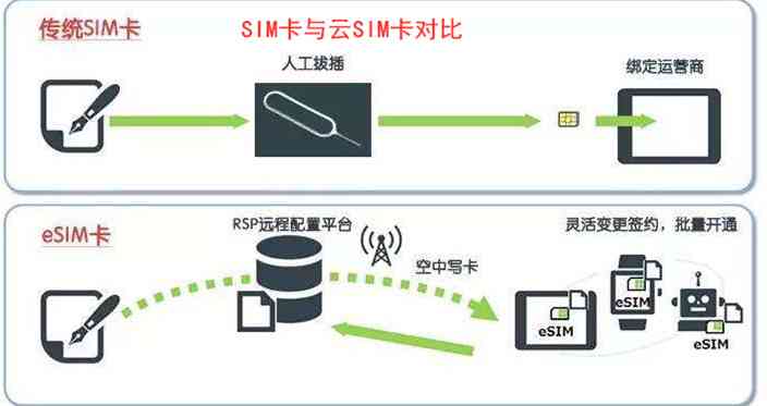 AI加速卡应用场景详解：如何使用及主要应用领域概述