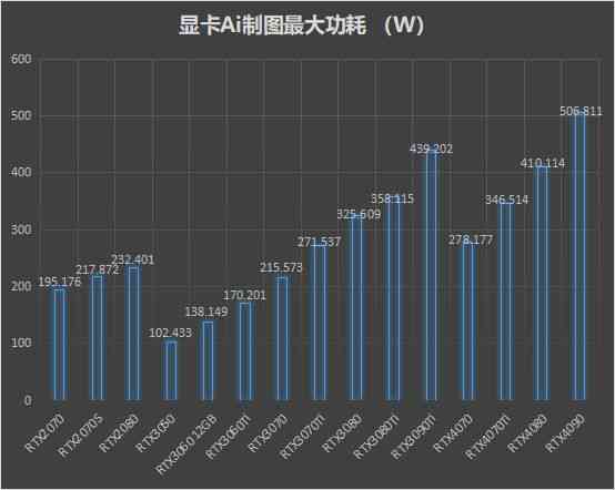 AI处理器加速卡与GPU图形处理加速卡对比解析