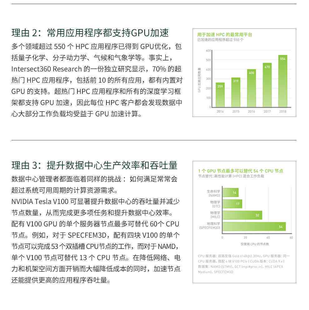 AI处理器加速卡与GPU图形处理加速卡对比解析