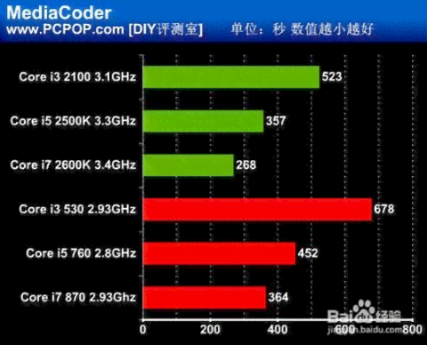 AI处理器加速卡与GPU图形处理加速卡对比解析