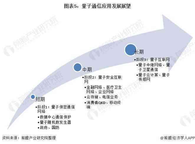 '运用AI技术的财务分析报告撰写指南与实践'