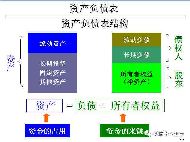 智能AI财务分析工具：一站式解决财务数据解析、预测与决策支持问题