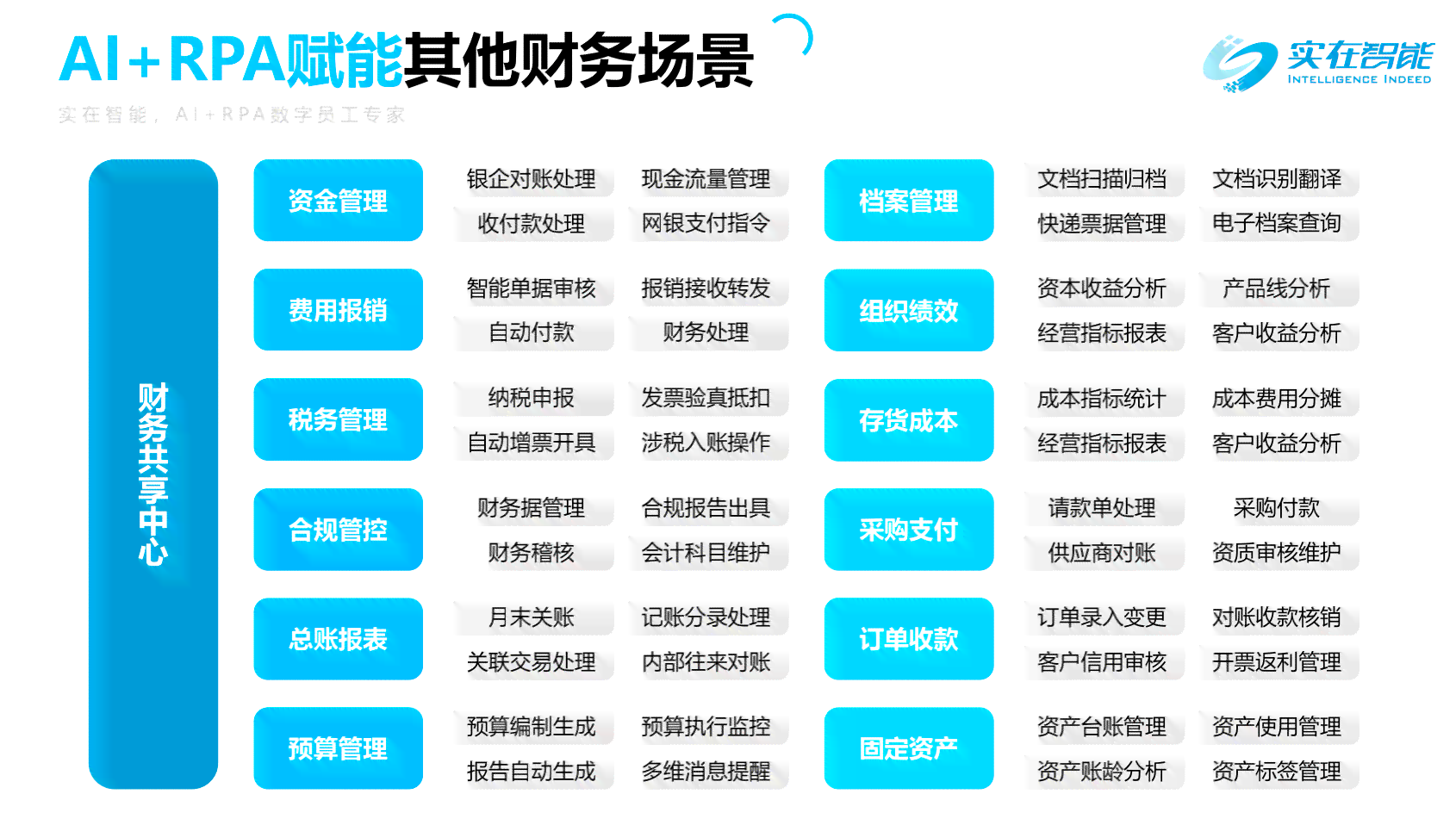 智能AI财务分析工具：一站式解决财务数据解析、预测与决策支持问题