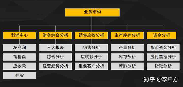 财务分析话术：写作技巧、常用套话与趣味表达方法