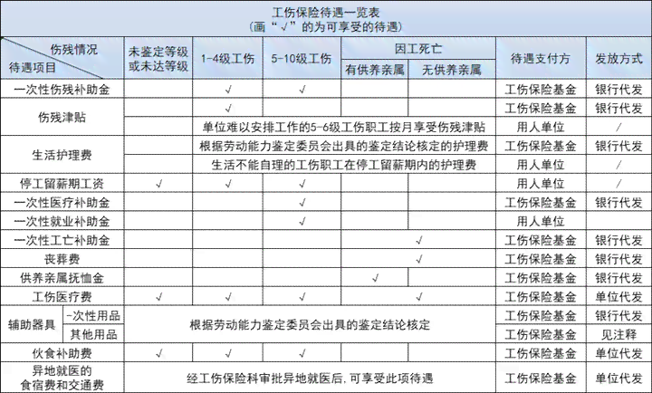 个人认定工伤怎么报销的：医药费及单位报销流程详解