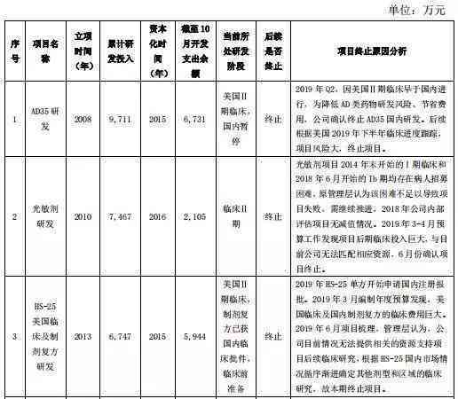 全面财务分析报告案例解析：涵盈利能力、资产状况与风险评估