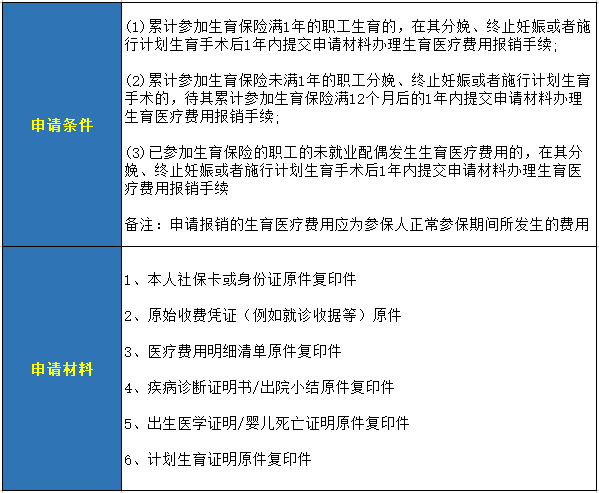 工伤个人认定流程及医药费用报销指南