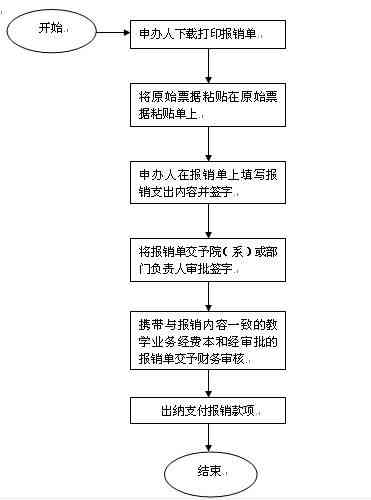 工伤个人认定流程及医药费用报销指南