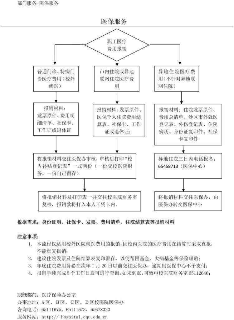 工伤个人认定流程及医药费用报销指南