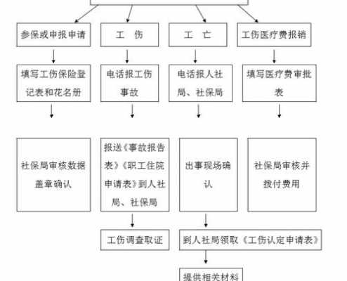 个人认定工伤报销多少：工伤医药费报销流程与单位报销详解