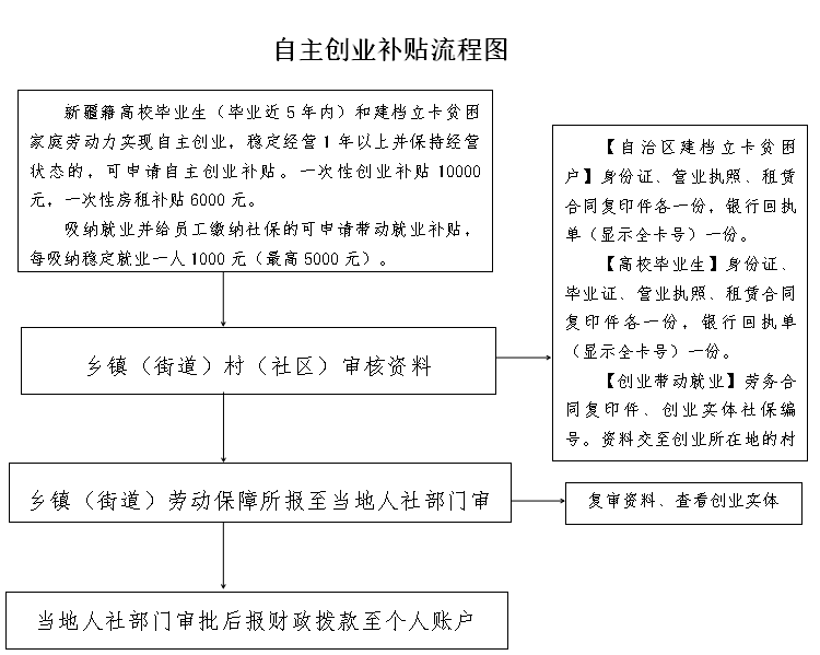 '工伤认定个人申请报销流程与单位报销指南'