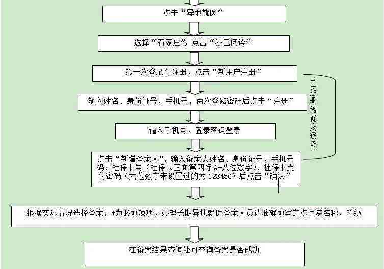 工伤个人认定流程及医药费用报销指南：详解报销条件、范围与流程