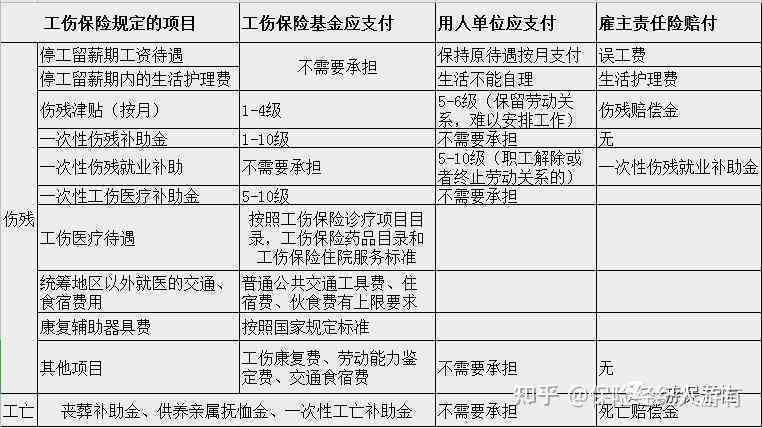 个人认定工伤怎么报销