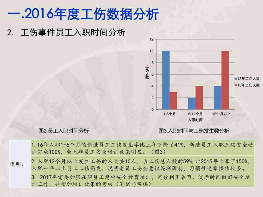 个人申请工伤认定的成功率与关键因素分析