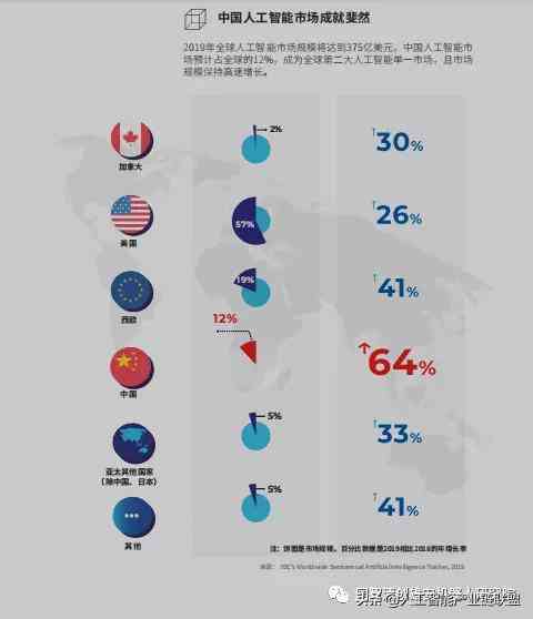 利用AI技术实现多页PDF文件的便捷打开与管理方法