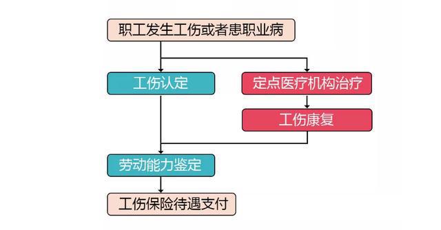 个人认定工伤成功率高吗：难度、流程及认定后步骤详解