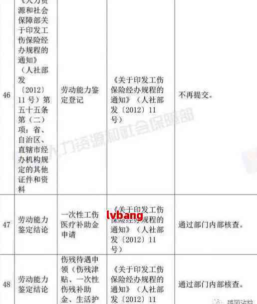 个人工伤认定材料清单：申请工伤认定所需材料及填写样本