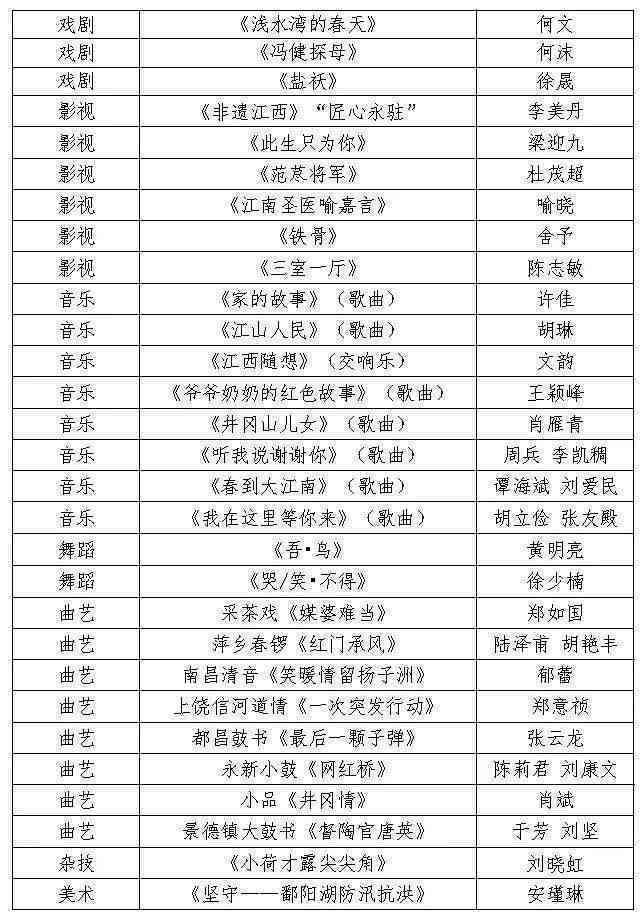 2023江西省文学创作大赛：涵各年龄及文学体裁的全省写作宴