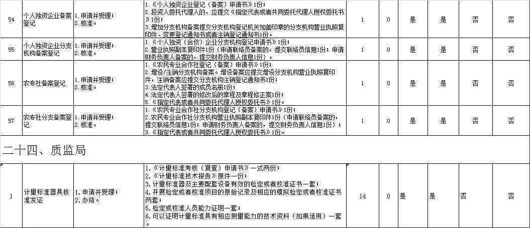 工伤认定申请全攻略：个人必备材料清单与详细流程解析