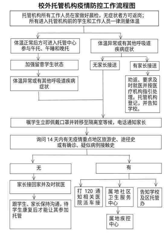 工伤认定申请全攻略：个人必备材料清单与详细流程解析