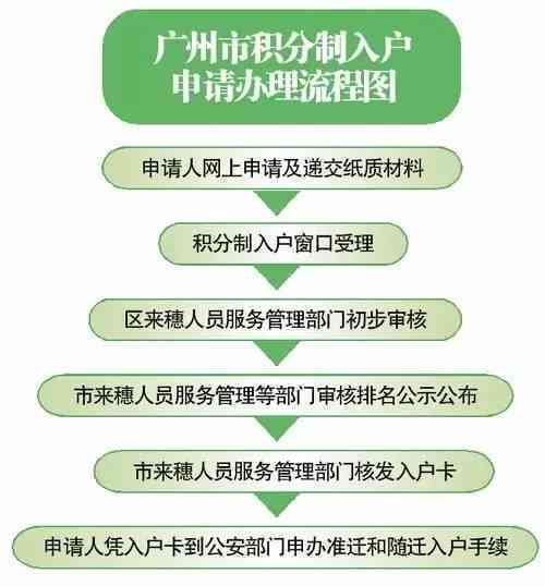 工伤认定申请全攻略：个人必备材料清单与详细流程解析