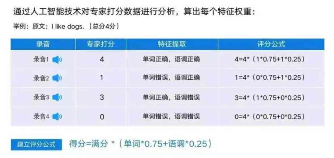 松鼠ai英语测评报告答案：考试题、试听课及答案大全与查询方法