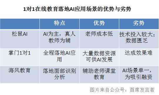 松鼠ai英语试听课：教学、教育、考试题及答案、智能培训全解析