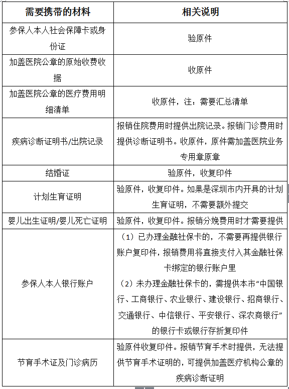 工伤认定个人申请流程及医药费用报销指南