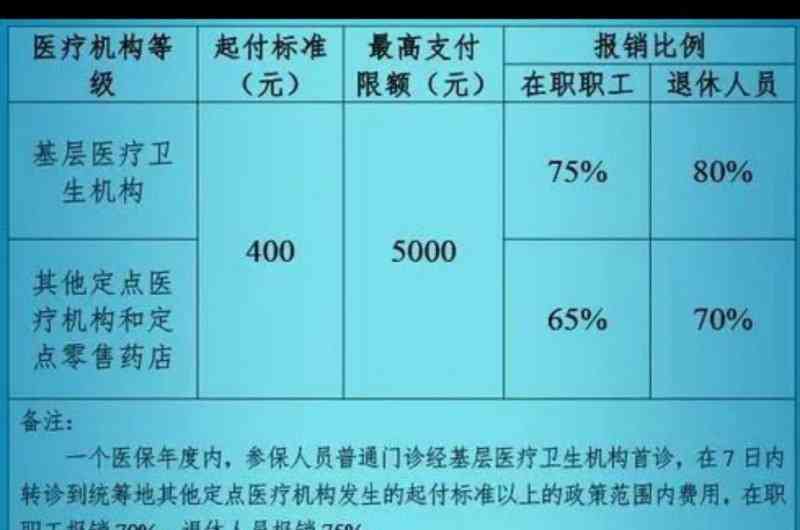 个人认定工伤报销吗要多久：工伤认定后医药费如何报销及到账时间详解