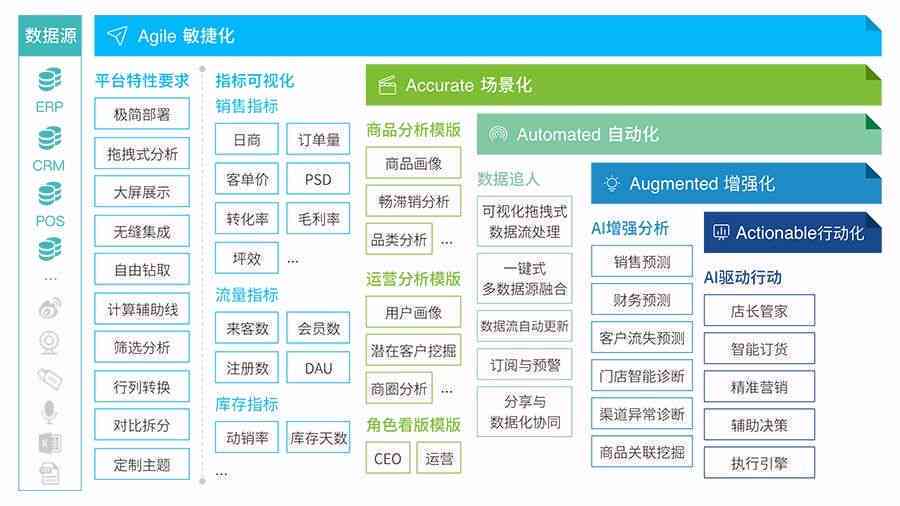 全方位解析：创作者必备的AI训练营推荐与详细地址指南