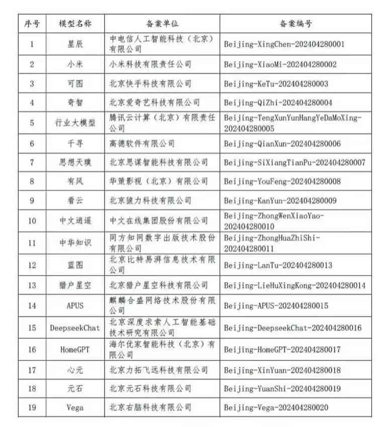 利用AI智能生成个性化日历表攻略