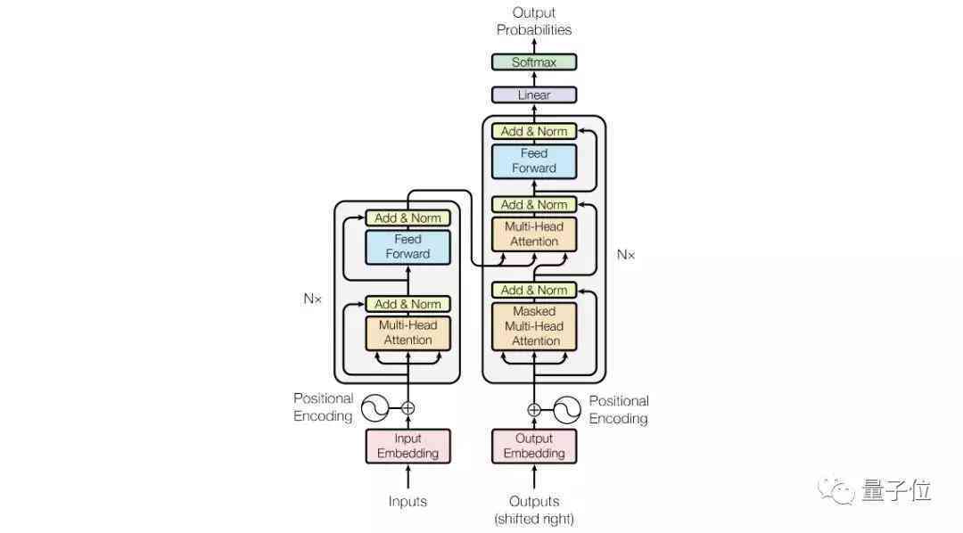 AI辅助下的论文写作技巧高效提炼与实战应用指南