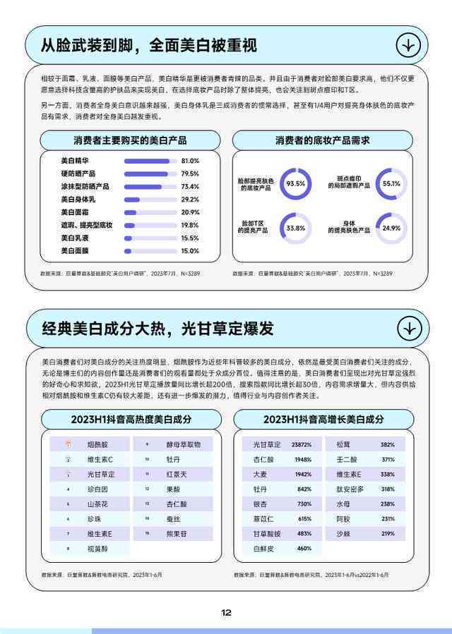 AI文案生成：全面解决关键词优化、内容创作与搜索引擎排名提升问题