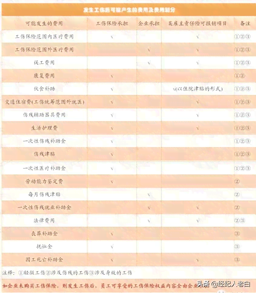 工伤认定申请：员工个人申请下，企业应承担的责任解析