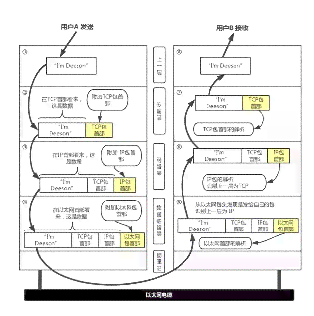 深入解析：游戏AI的实现原理与技术路径